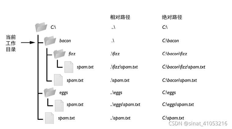 在这里插入图片描述