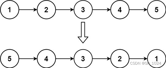 炫技操作--递归实现翻转链表（java）