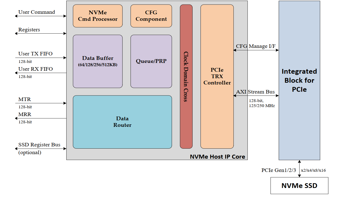 zynq双核运行设计_zynq udp