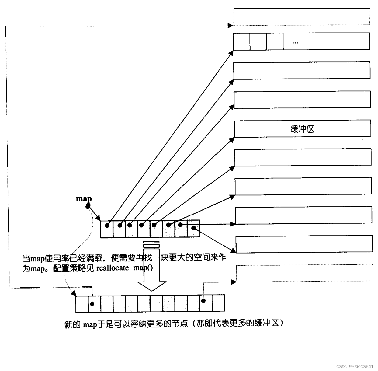 deque底层