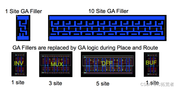 GA Filler Layout