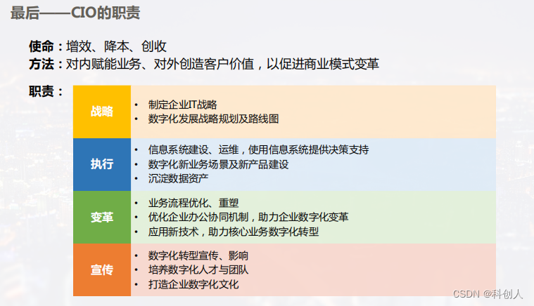 CIO成就计划第二季第一期 | 活动回顾：基于数字技术重塑流程，驱动业务增长