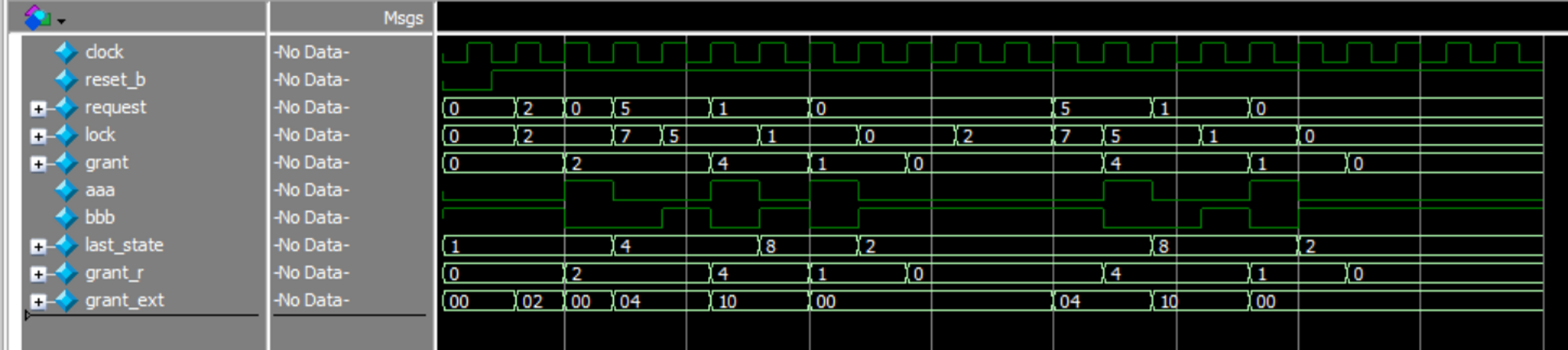 Verilog | Round_Robin_Arbiter