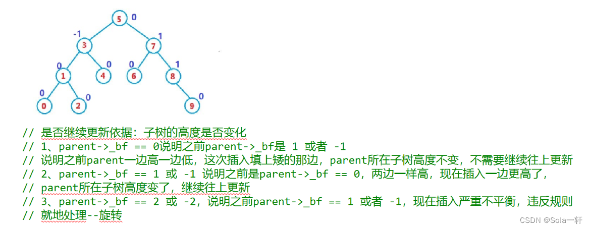 [外链图片转存失败,源站可能有防盗链机制,建议将图片保存下来直接上传(img-3vJ5jLyU-1677399534588)(C:\Users\2119869498\AppData\Roaming\Typora\typora-user-images\image-20230225094639632.png)]