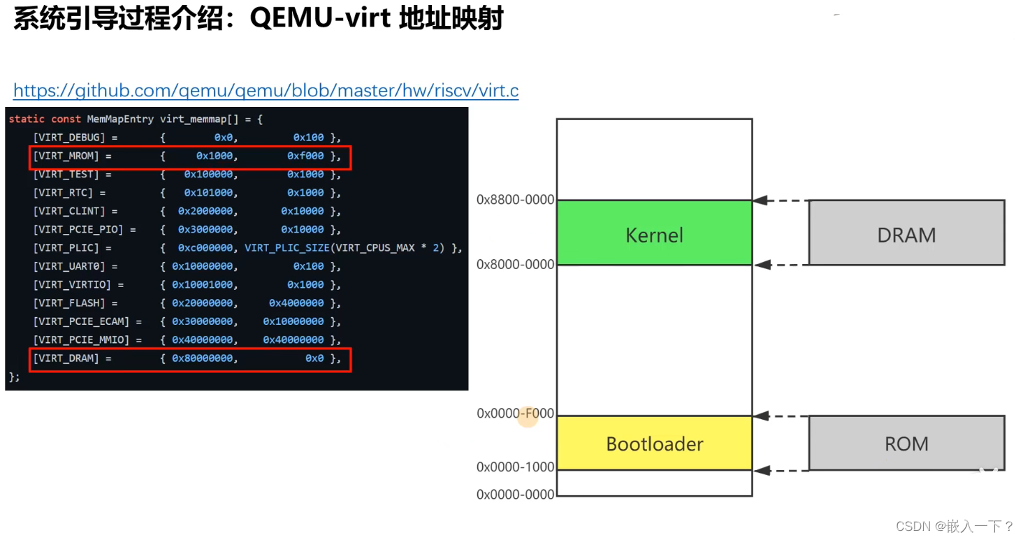 QEMU-virt 地址映射
