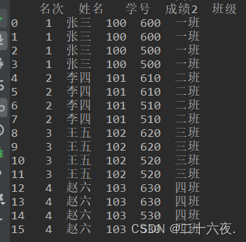 【Python处理EXCEL】基础操作篇3：用Python对Excel表格进行拼接合并