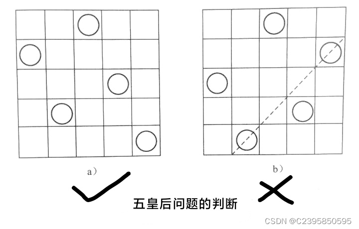 数据结构之N皇后问题（C语言）