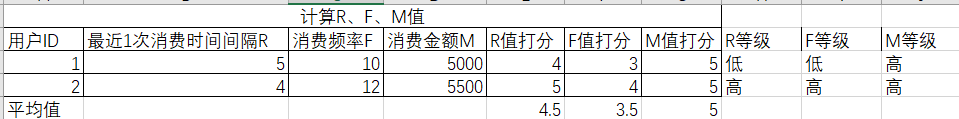 RFM模型