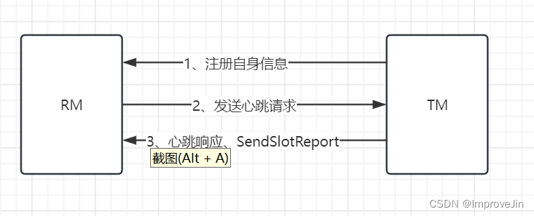 Flink源码之TaskManager启动流程