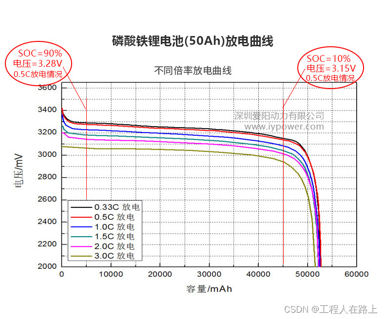 电感充放电电流曲线图图片