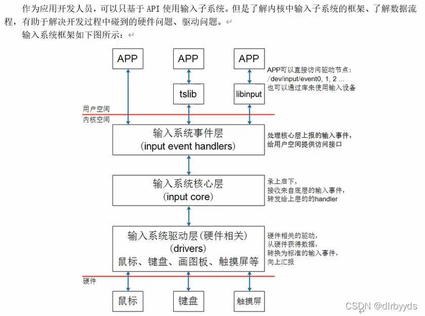 嵌入式Linux应用开发