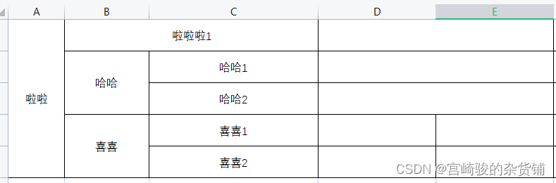 Velocity实战笔记