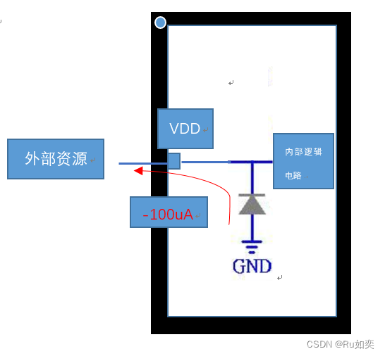 半导体FT测试二：OS（continue）测试（IO PIN和POWER PIN）