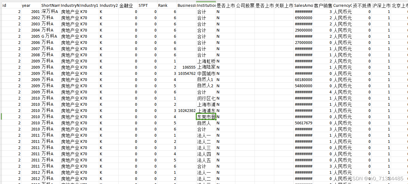 2001-2022年上市公司供应链研究数据大全