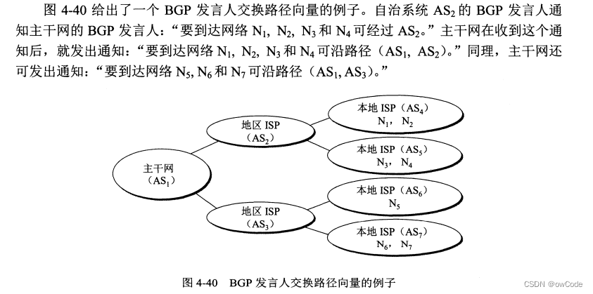 BGP原理