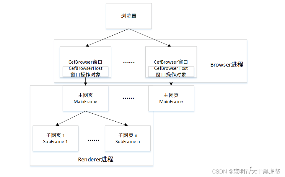 CEF（Chromium Embedded Framework）下载以及编译目的为了后续与DuiLib相结合-CSDN博客