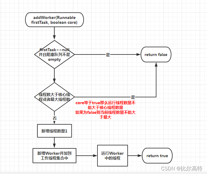 【JAVA基础】多线程与线程池