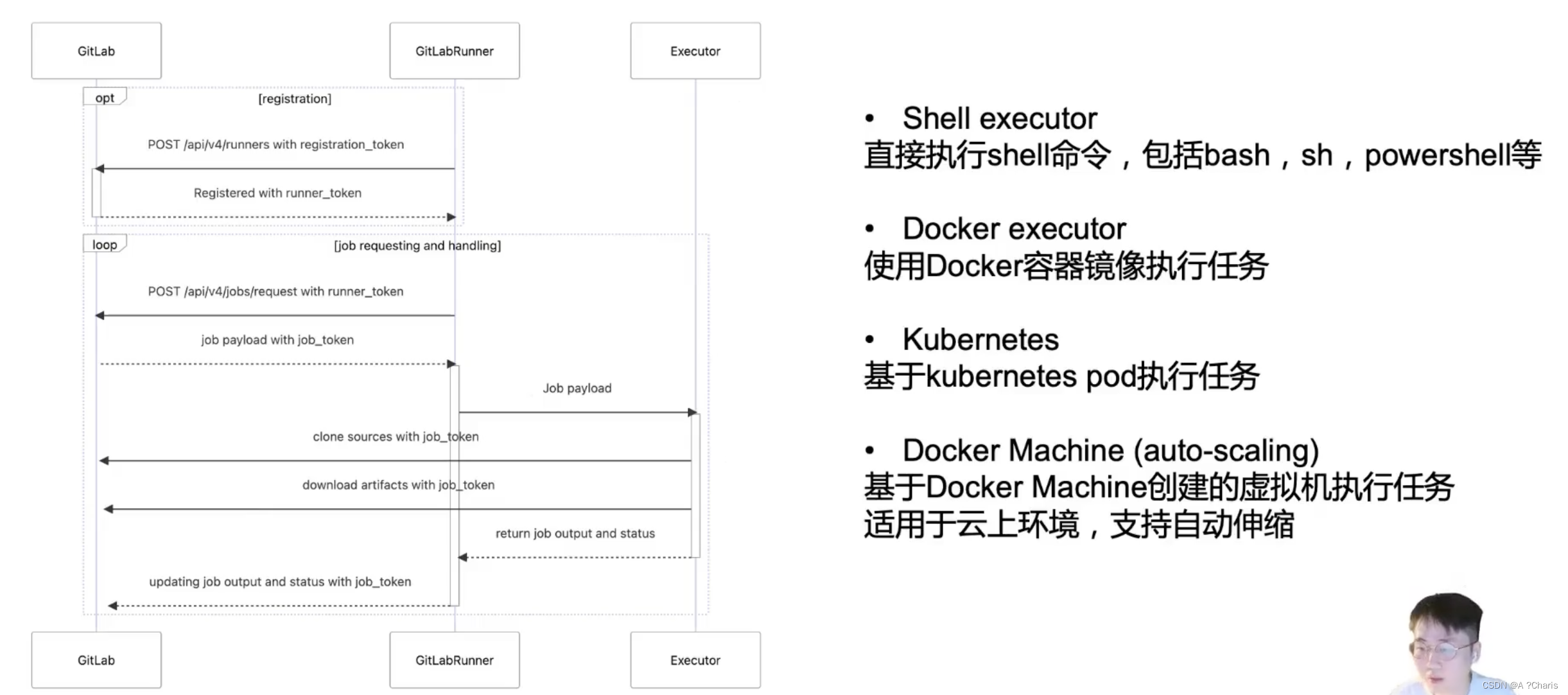 Gitlab CI/CD笔记-第一天-GitOps和以前的和jenkins的集成的区别