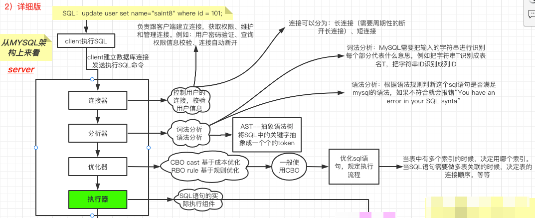 mysql server 5.027