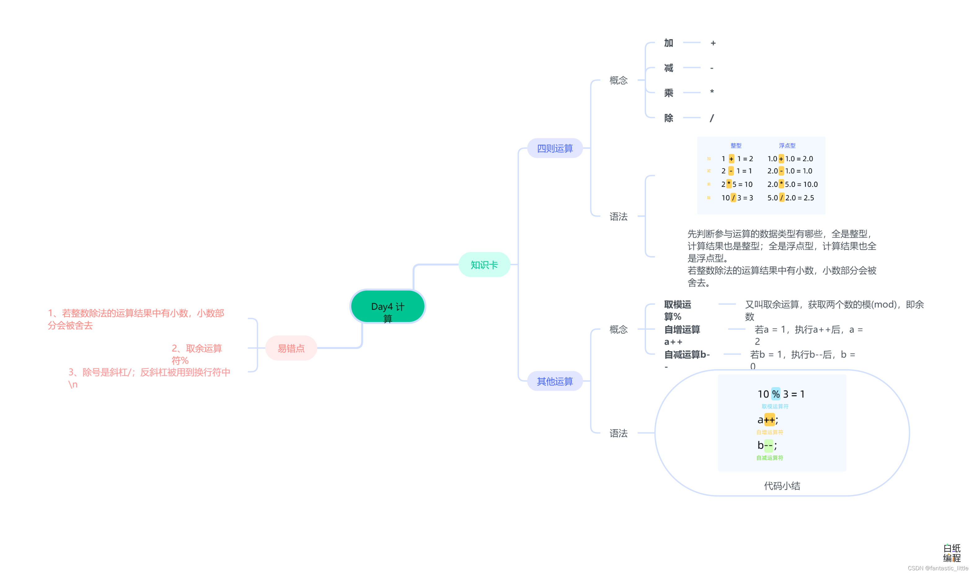 C语言入门 Day_5 四则运算