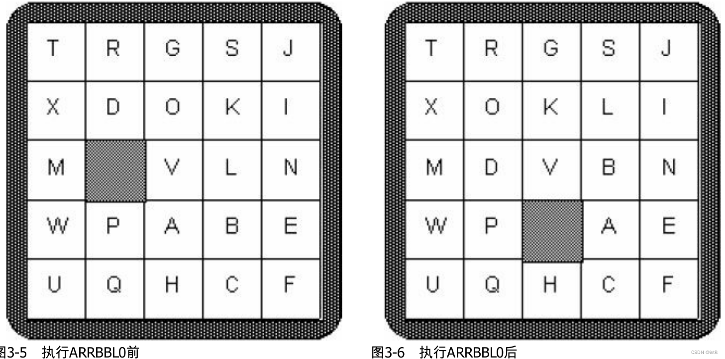 谜题（Puzzle, ACM/ICPC World Finals 1993, UVa227）rust解法