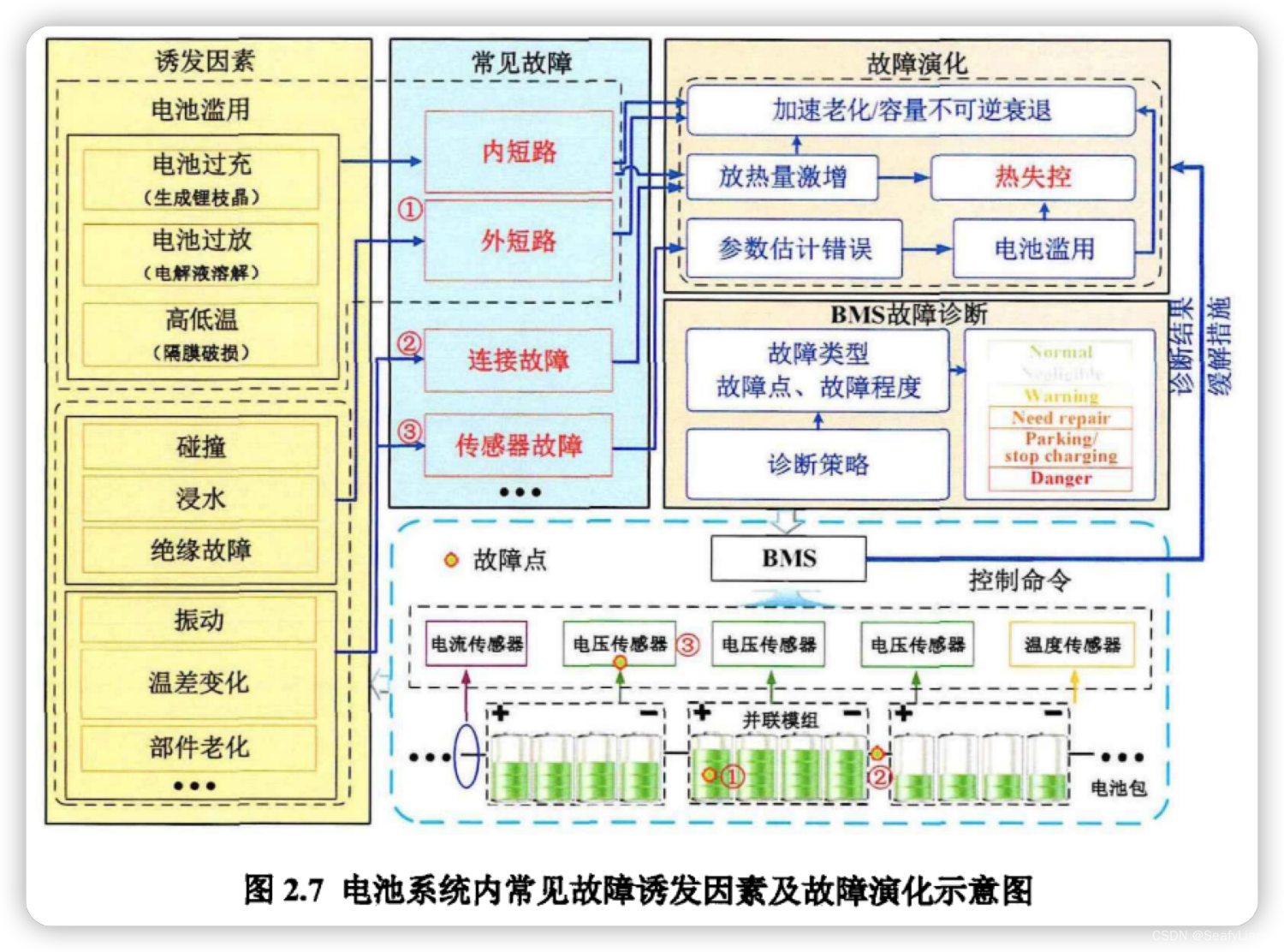 锂离子电池热失控预警资料整理（二）