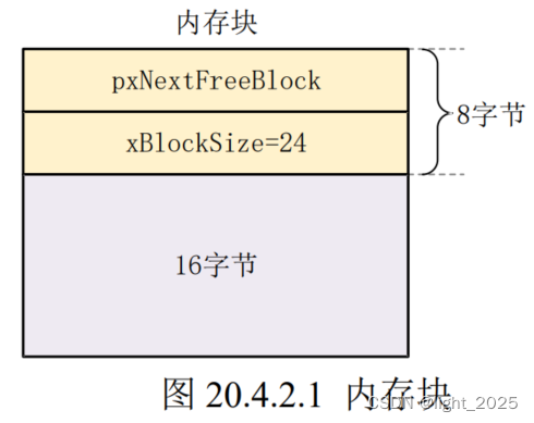 FreeRTOS_内存管理