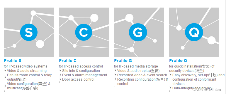 onvif协议最新版本_接口协议测试工具