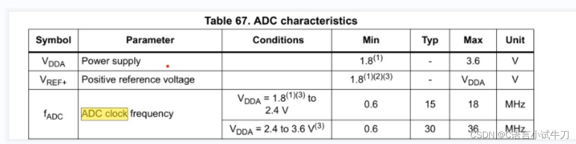 stm32之28.ADC