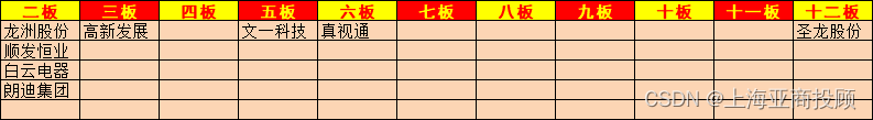 上海亚商投顾：沪指延续调整 两市上涨个股不足500只