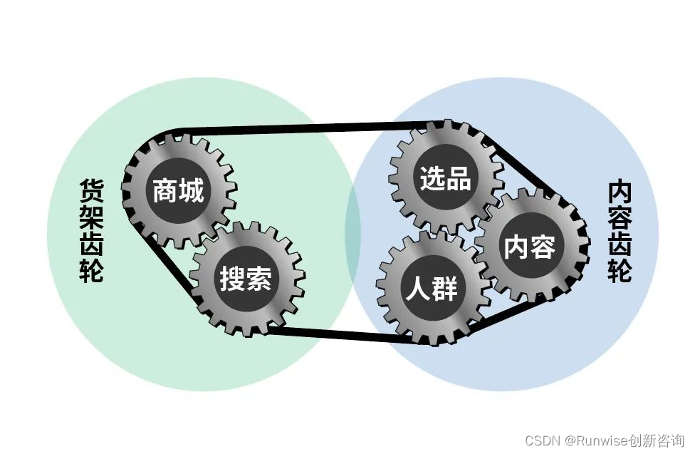 创新案例｜巴黎欧莱雅如何以内容+货架双轮驱动全渠道兴趣电商增长飞轮
