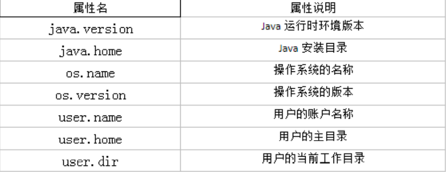 Java常用类（4）--System类