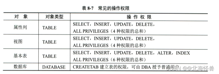 常见的操作权限