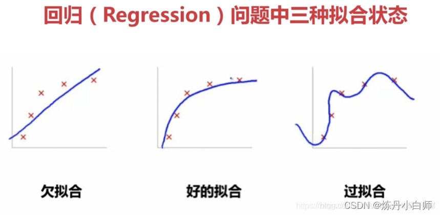 拟合状态
