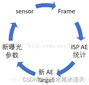 [外链图片转存失败,源站可能有防盗链机制,建议将图片保存下来直接上传(img-PWW3iusc-1667137915689)(数字成像系统流程综述.assets/image-20221020195114956-166626667644255.png)]