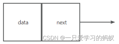 单链表节点示意图