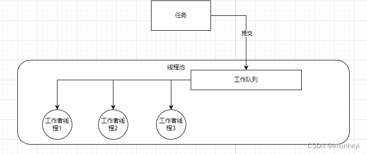 《多线程编程实战指南》总结