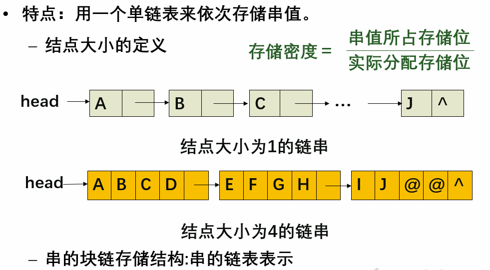 块链存储