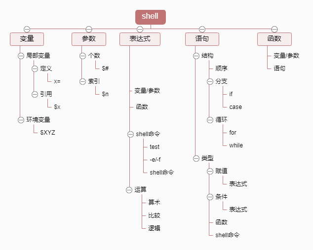 Howto 读懂shell脚本 不惑得失的博客 Csdn博客
