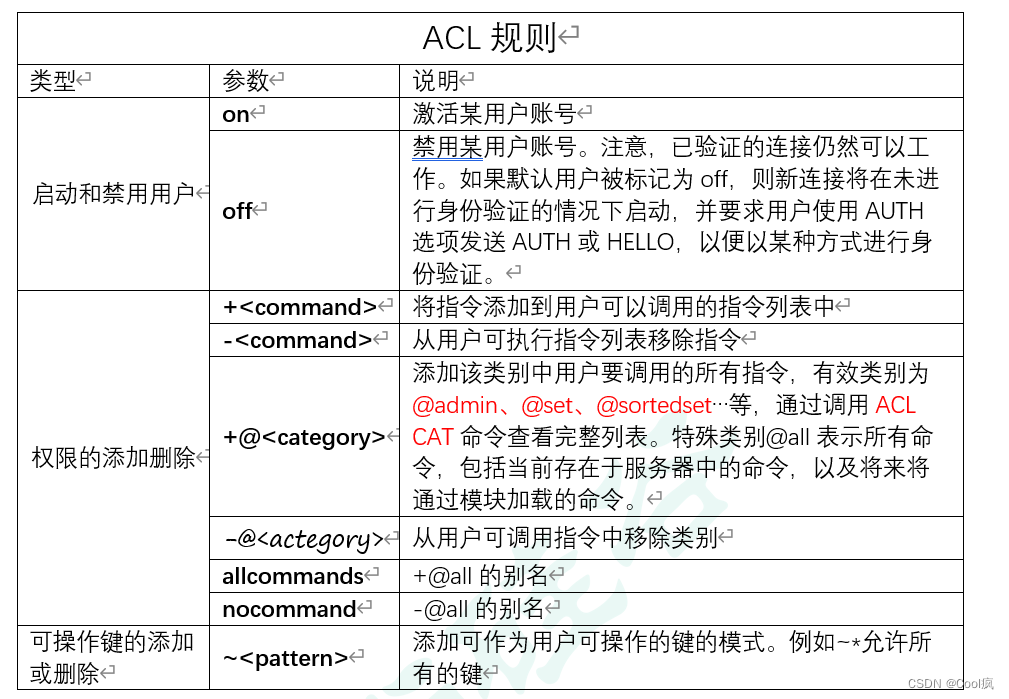 使用aclsetuser命令创建和编辑用户ACL