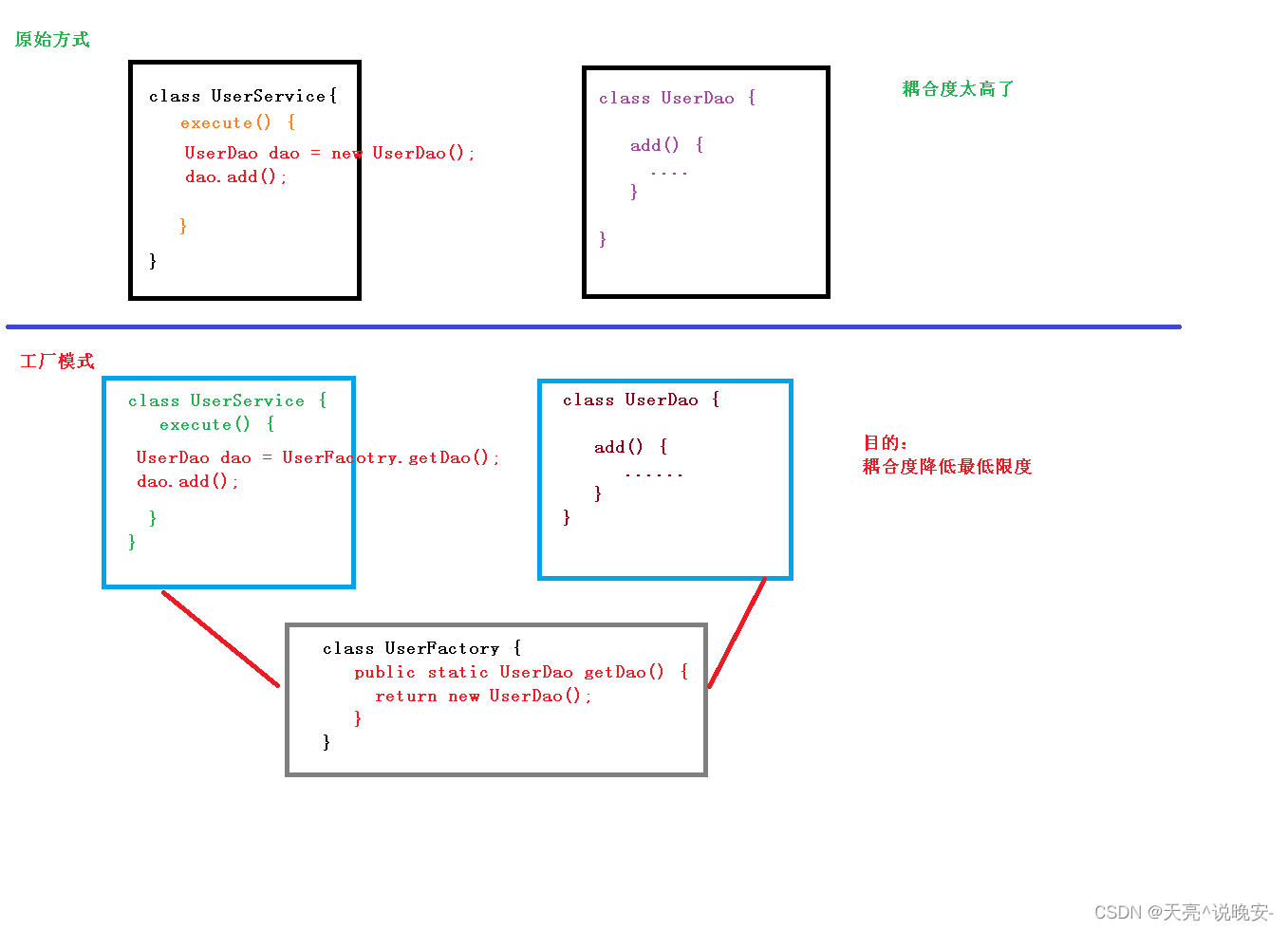 示例：pandas 是基于NumPy 的一种工具，该工具是为了解决数据分析任务而创建的。