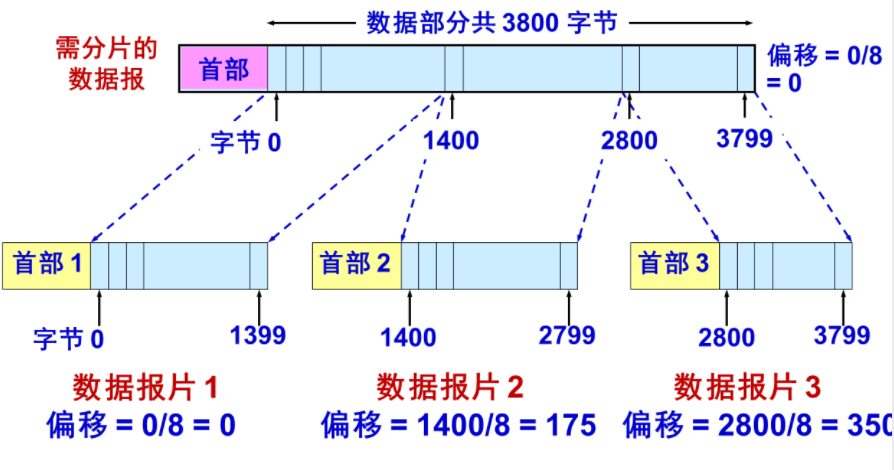 [外链图片转存失败,源站可能有防盗链机制,建议将图片保存下来直接上传(img-7mhnMvxV-1641188343105)(2022-01-02-21-22-30.png)]