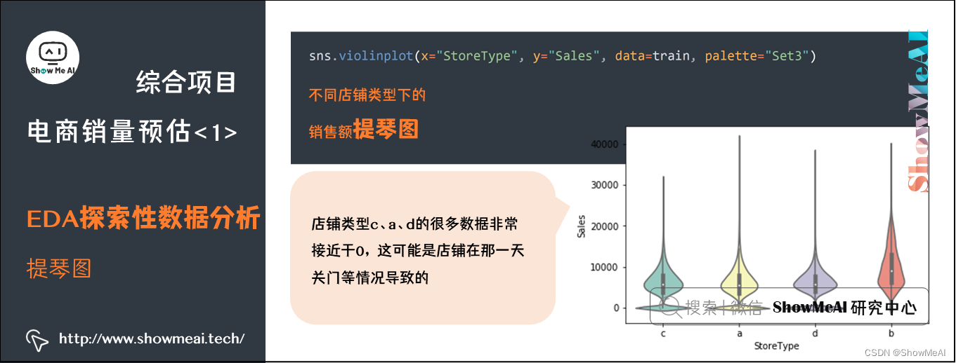 在综合项目; 电商销量预估<1>; EDA探索性数据分析; 提琴图; 6-20