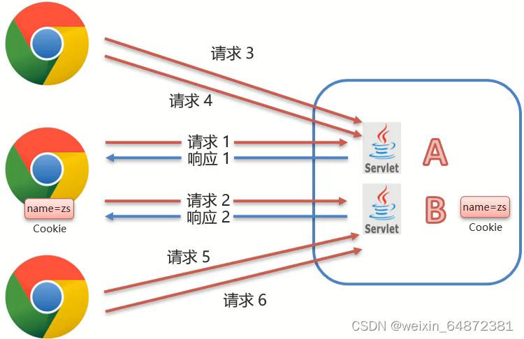 [外链图片转存失败,源站可能有防盗链机制,建议将图片保存下来直接上传(img-ASLIBiTA-1658908363533)(assets/1629386230207.png)]