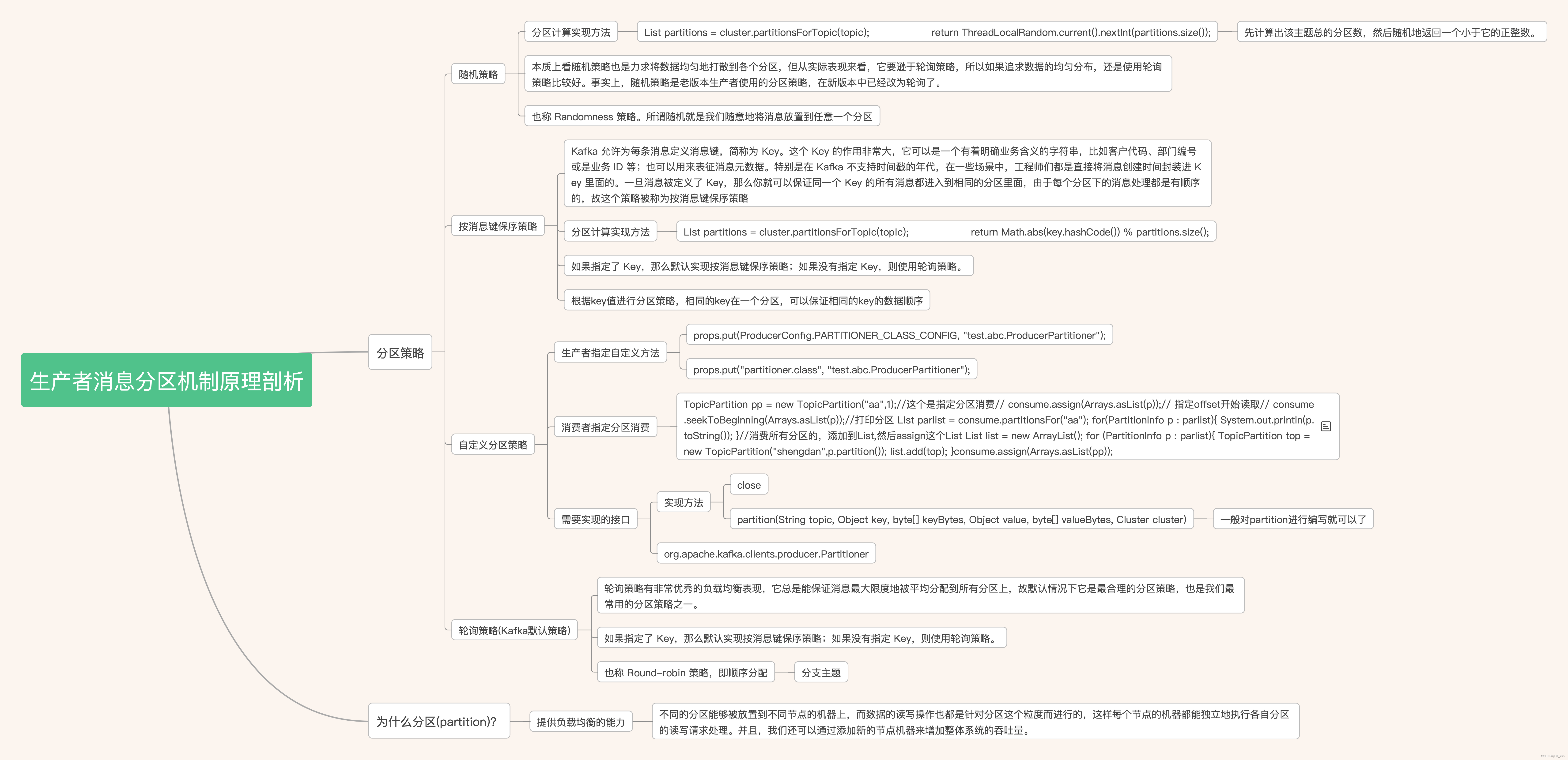 Kafka讲解—— 01.生产者消息分区机制原理剖析_kafka生产者生产消息策略 