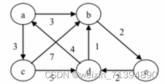 [外链图片转存失败,源站可能有防盗链机制,建议将图片保存下来直接上传(img-i8zKxEky-1653568199943)(imgclip_1.png "imgclip_1.png")]