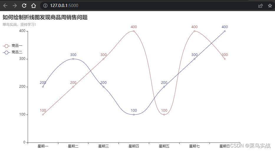 python画折线图图片