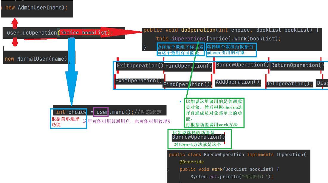 Java实现简易版的【图书管理系统】