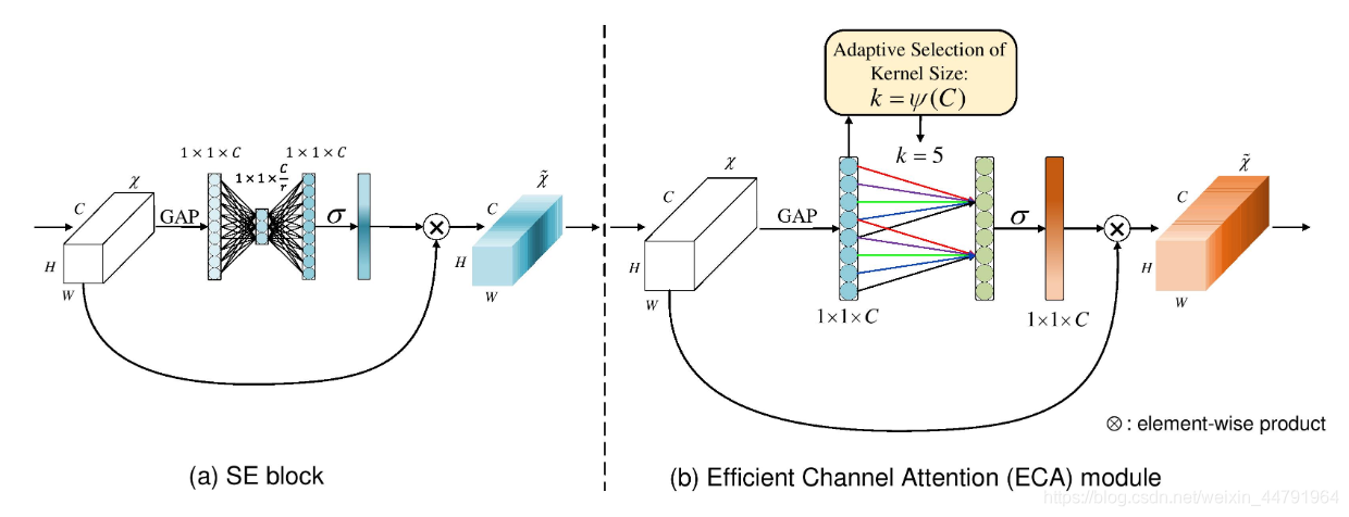 来源于博客 Bubbliiiing