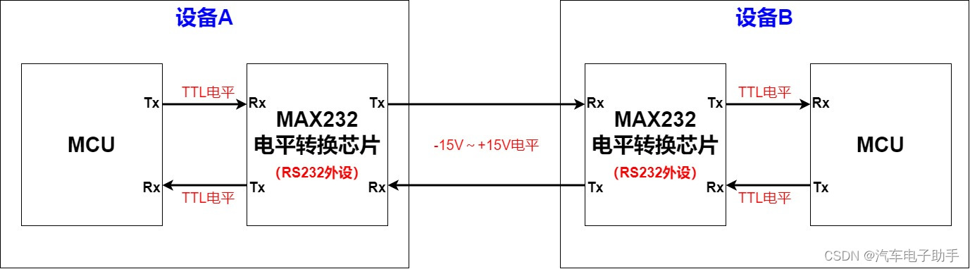 MCAL_UART】-1.2-图文详解RS232，RS485和MODBUS的关系_232和485modbus_